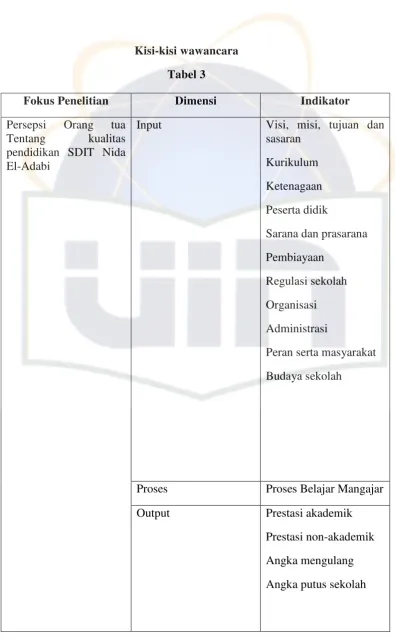 Fokus Penelitian Tabel 3 Dimensi 