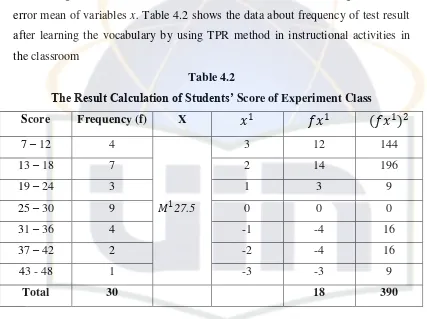 The Result Calculation of Students’Table 4.2  Score of Experiment Class 