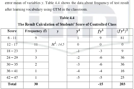 ThTable 4.4 e Result Calculation of Students’ Score of Controlled Class 