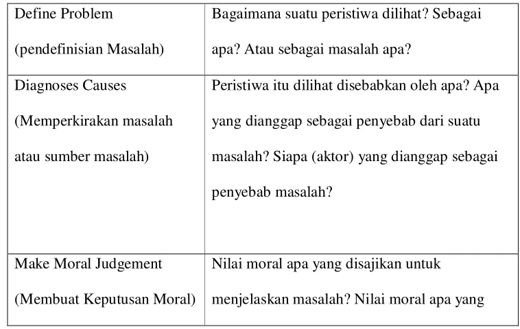 Tabel 2: Kerangka Berfikir Robert. N Etnman 