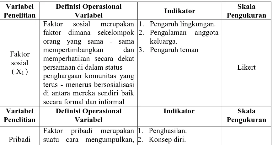 Pengaruh Faktor Sosial, Pribadi, Dan Psikologis Terhadap Pengambilan ...