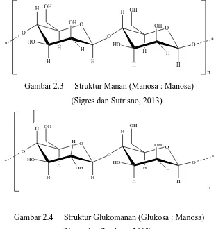 Gambar 2.4 Struktur Glukomanan (Glukosa : Manosa) 