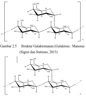Gambar 2.5 Struktur Galaktomanan (Galaktosa : Manosa) 