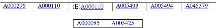 Table 4.A052186