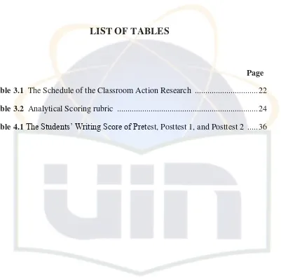 Table 3.1  The Schedule of the Classroom Action Research  .............................