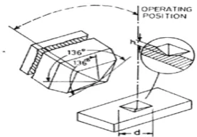 Gambar 6. Indentor intan pada  vickers hardness test19 