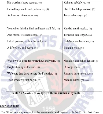 Table 3 : Amazing Grace lyric with the number of syllable 