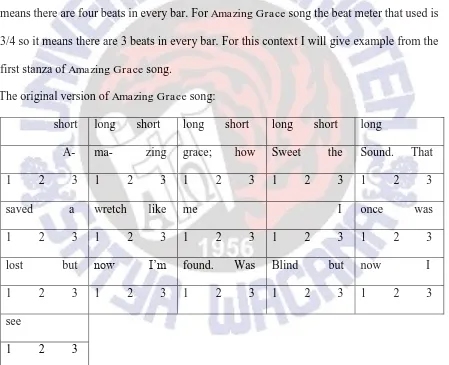 Table 4 : Analysis of beat in Amazing Grace original lyric  