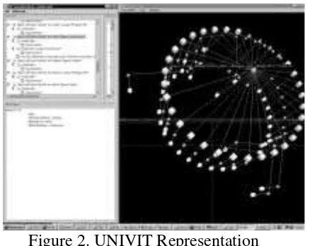 Figure 2. UNIVIT Representation 
