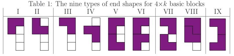 Figure 9: Basic blocks of size 4×2