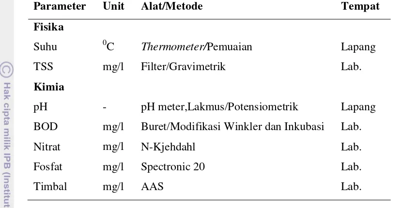 Tabel 1. Parameter sifat-sifat fisik dan kimia air yang diamati beserta metode/alat yang digunakan (APHA,1998) dan tempat analisis/pengamatan