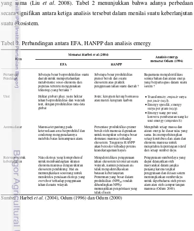 Tabel 2. Perbandingan antara EFA, HANPP dan analisis emergy. 