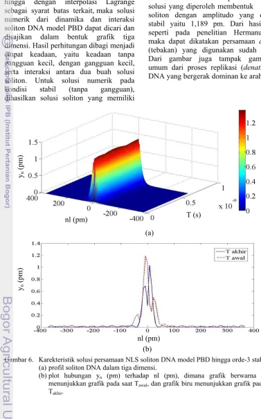 grafik tiga 