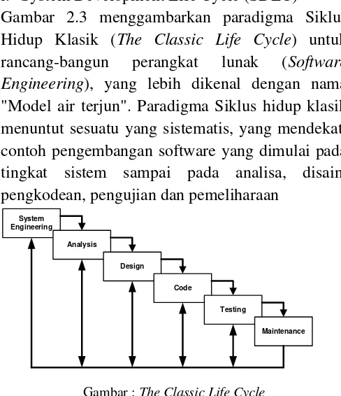 Gambar : The Classic Life Cycle 