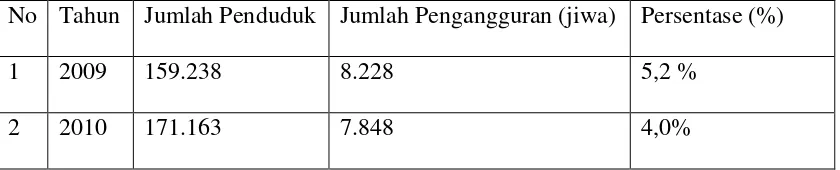 Tabel 2.3 