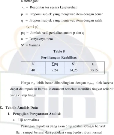 Table 8 Perhitungan Reabilitas 