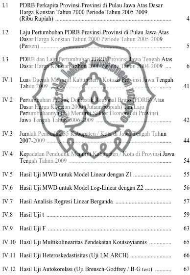 TABEL                                                                                              Halaman 