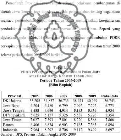 Tabel I.1 PDRB Perkapita Provinsi-Provinsi di Pulau Jawa  