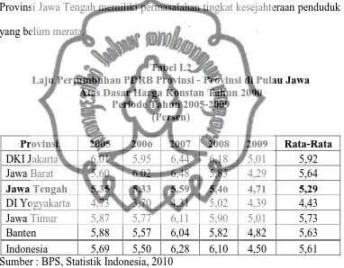 Tabel I.2 Laju Pertumbuhan PDRB Provinsi - Provinsi di Pulau Jawa 