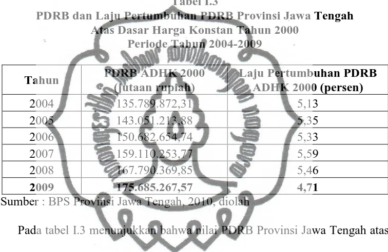 Tabel I.3 PDRB dan Laju Pertumbuhan PDRB Provinsi Jawa Tengah 