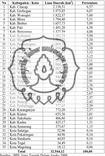 Tabel IV.1 Luas Daerah Menurut Kabupaten / Kota di Provinsi Jawa Tengah Tahun 2009  