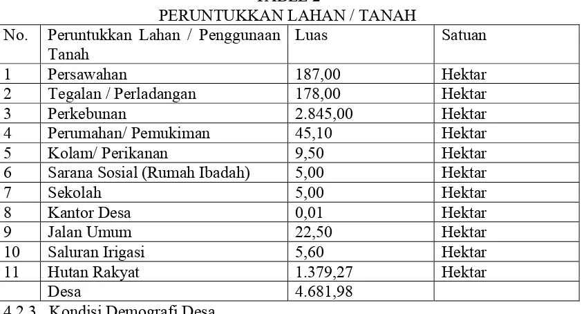 TABEL 2 PERUNTUKKAN LAHAN / TANAH 