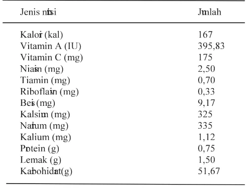 Tabel 2.4. Kandungan Nutrisi dalam 100 gr buah Mengkudu