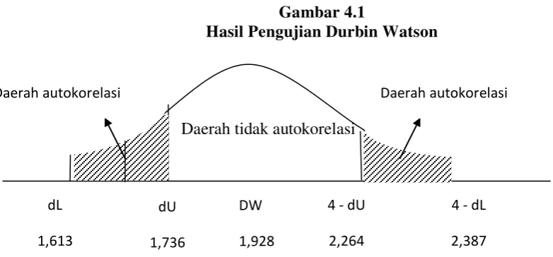 Tabel 2. 