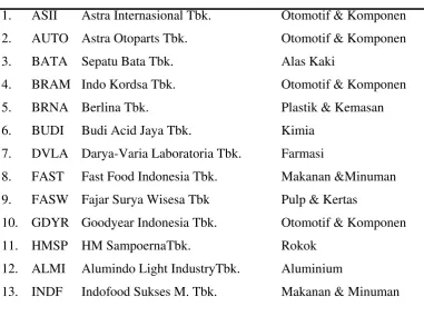 Tabel 3.1 