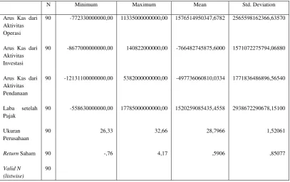 Tabel 4.1 