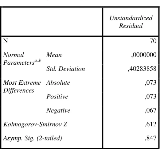 Tabel 4.2 