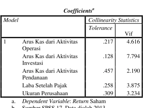 Tabel 4.3 