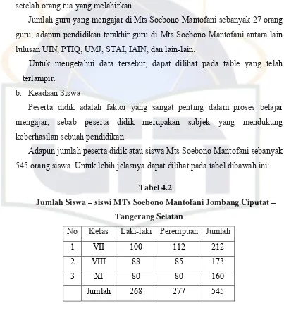 Tabel 4.2 Jumlah Siswa – siswi MTs Soebono Mantofani Jombang Ciputat – 