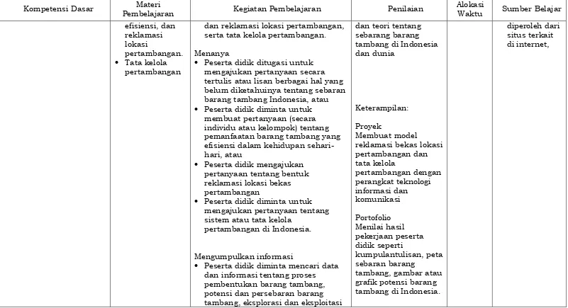 grafik potensi barang tambang di Indonesia. 