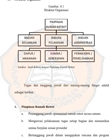 Gambar. 4.1 Struktur Organisasi 
