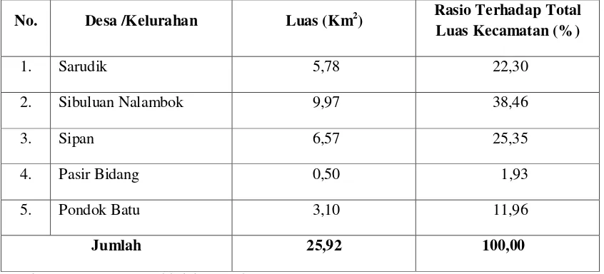 Tabel 4.1. Luas Kecamatan Sarudik Menurut Desa /Kelurahan Tahun 2011 