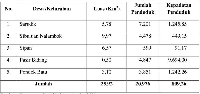 Tabel 4.2. Luas, Jumlah Penduduk Dan Kepadatan Penduduk Dirinci Menurut Desa /Kelurahan Tahun 2011 