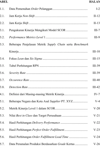 TABEL 