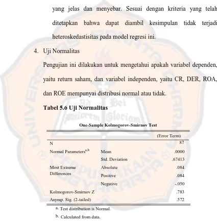 Tabel 5.6 Uji Normalitas 