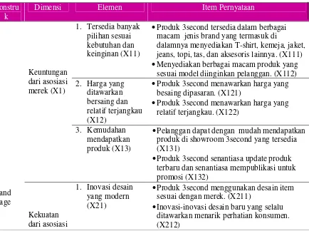 Tabel 3.1 Identifikasi Variabel  