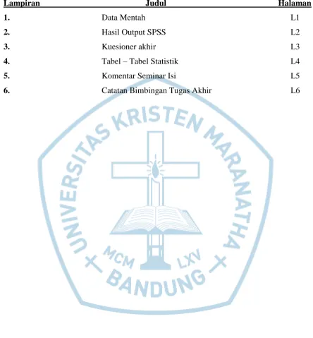Tabel – Tabel Statistik  