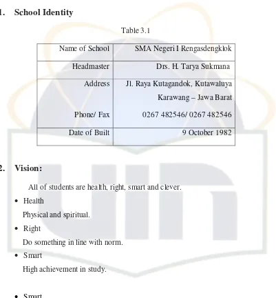 Table 3.1  Name of School SMA Negeri I Rengasdengklok