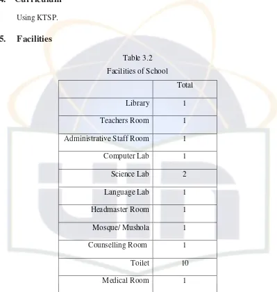 Table 3.2 Facilities of School  