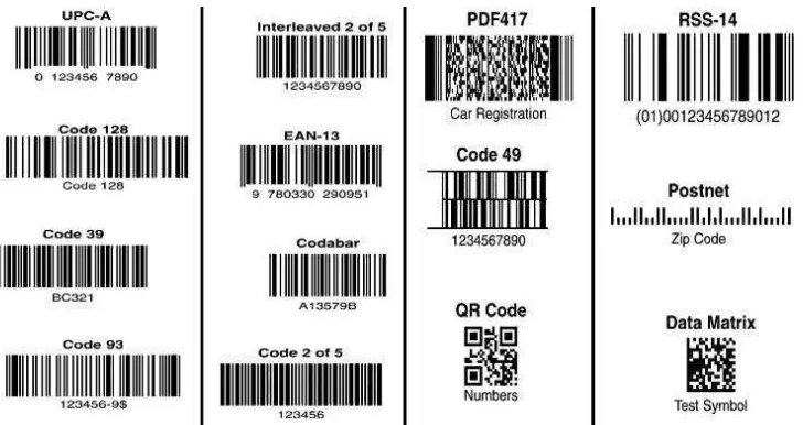 Gambar 6. Berbagai bentuk dan tipe barcode 