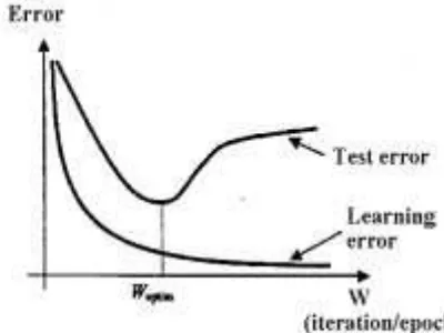 Fig. 3. Performance’s dependence of  