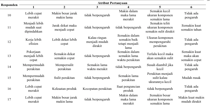 Tabel 5.1. Rekapitulasi Kuesioner Terbuka (Lanjutan)  