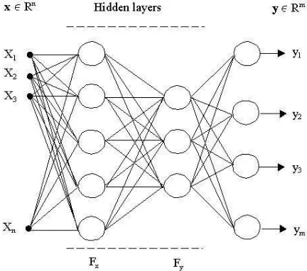 Figure 10: Performance’s dependence of network complexity. Source: [4], p.74