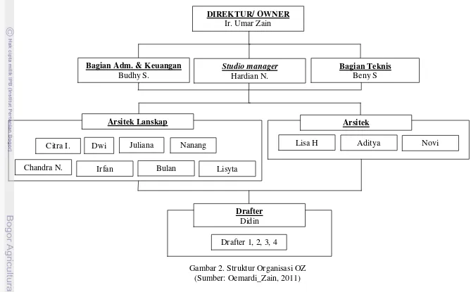 Gambar 2. Struktur Organisasi OZ (Sumber: Oemardi_Zain, 2011) 