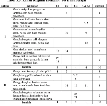 Tabel 3.5. Ranah Kognitif Indikator Tes Hasil Belajar 