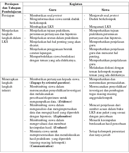 Tabel 4.1. Kegiatan Guru dan Siswa Pada Siklus I 